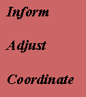 Inform  Adjust  Coordinate